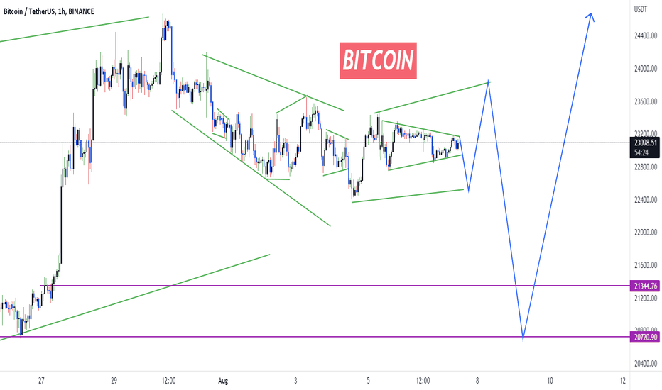 BTC،تکنیکال،outkla