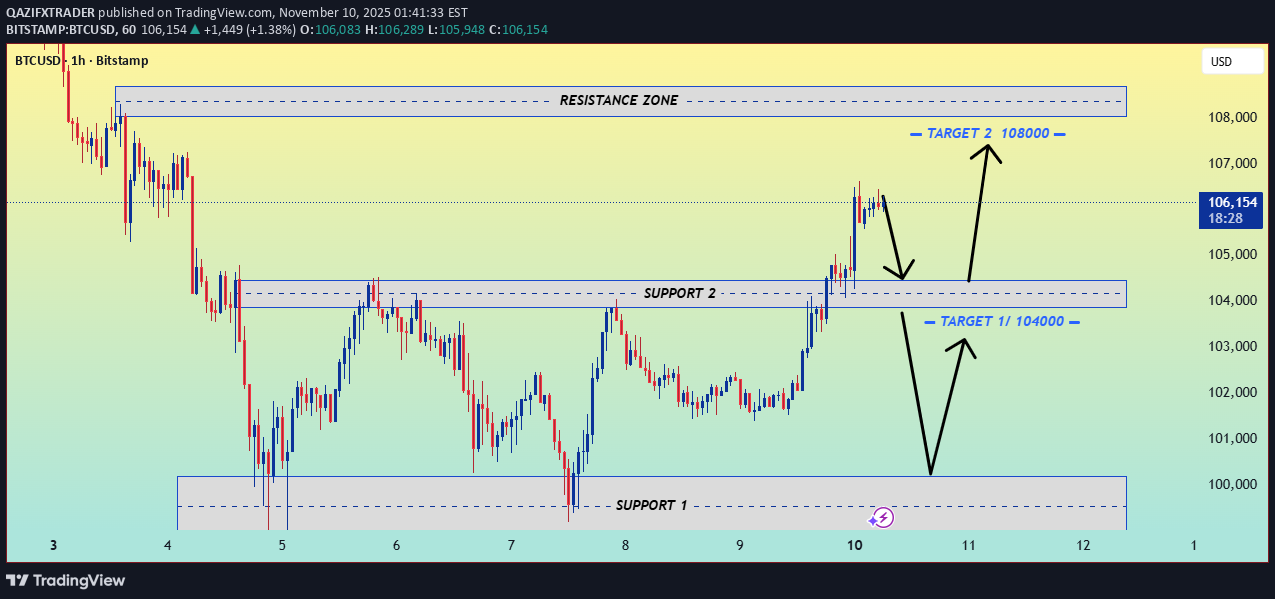 BTC،Teknik،QAZIFXTRADER