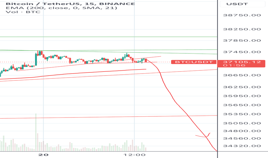 SellBTC،Technical،TMRZ