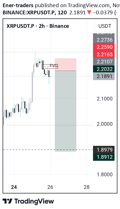 SellXRP،Technical،Ener-traders
