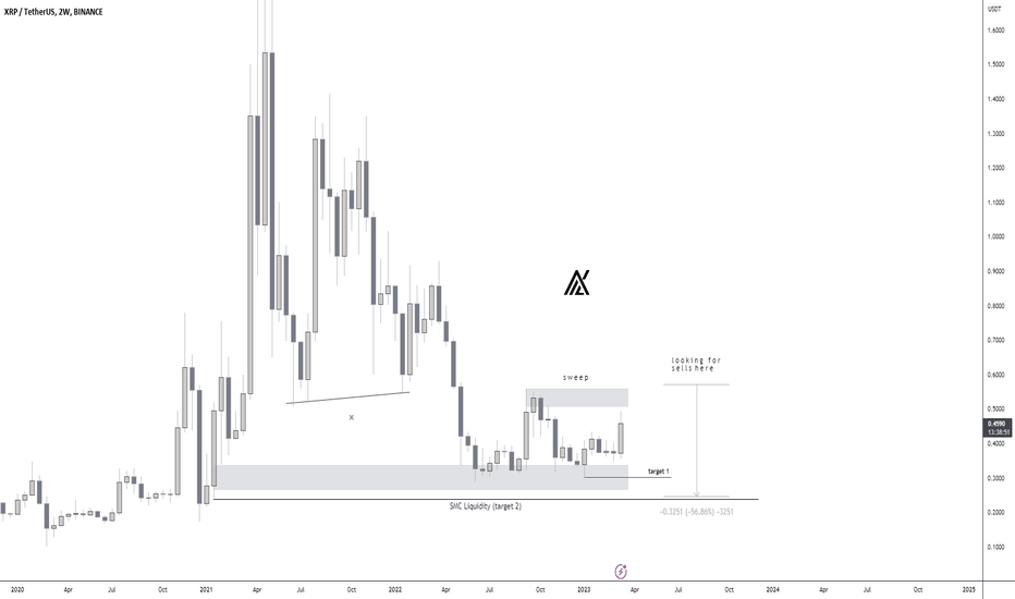 XRP،تکنیکال،AlkalineFX