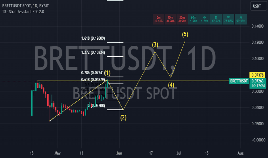 BRETT،تکنیکال،alex666666