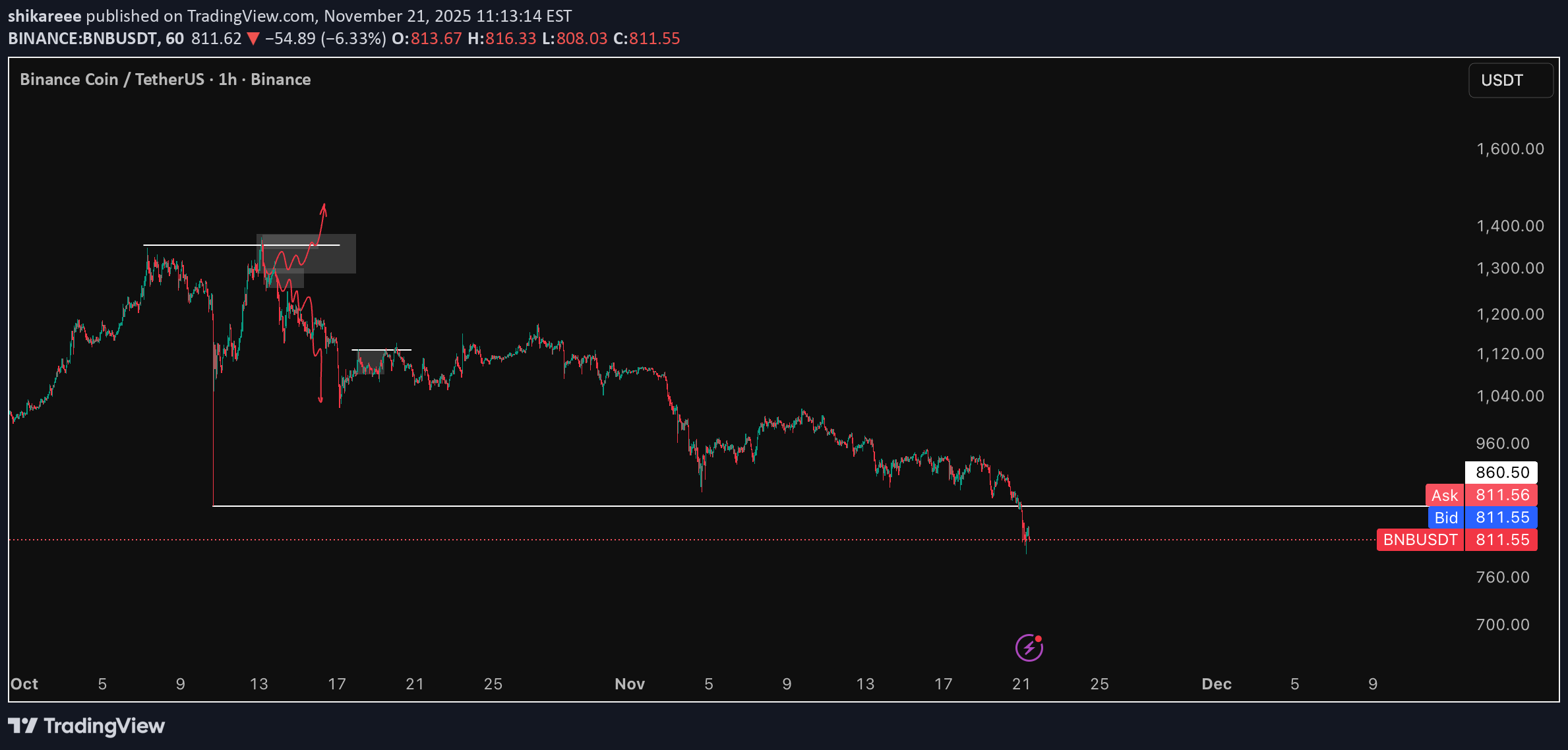 ،تکنیکال،shikareee