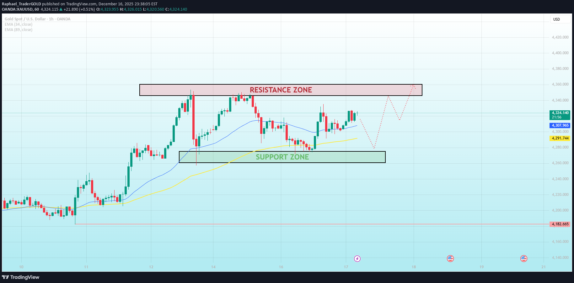 Satın alPAXG،Teknik،Raphael_TraderGOLD