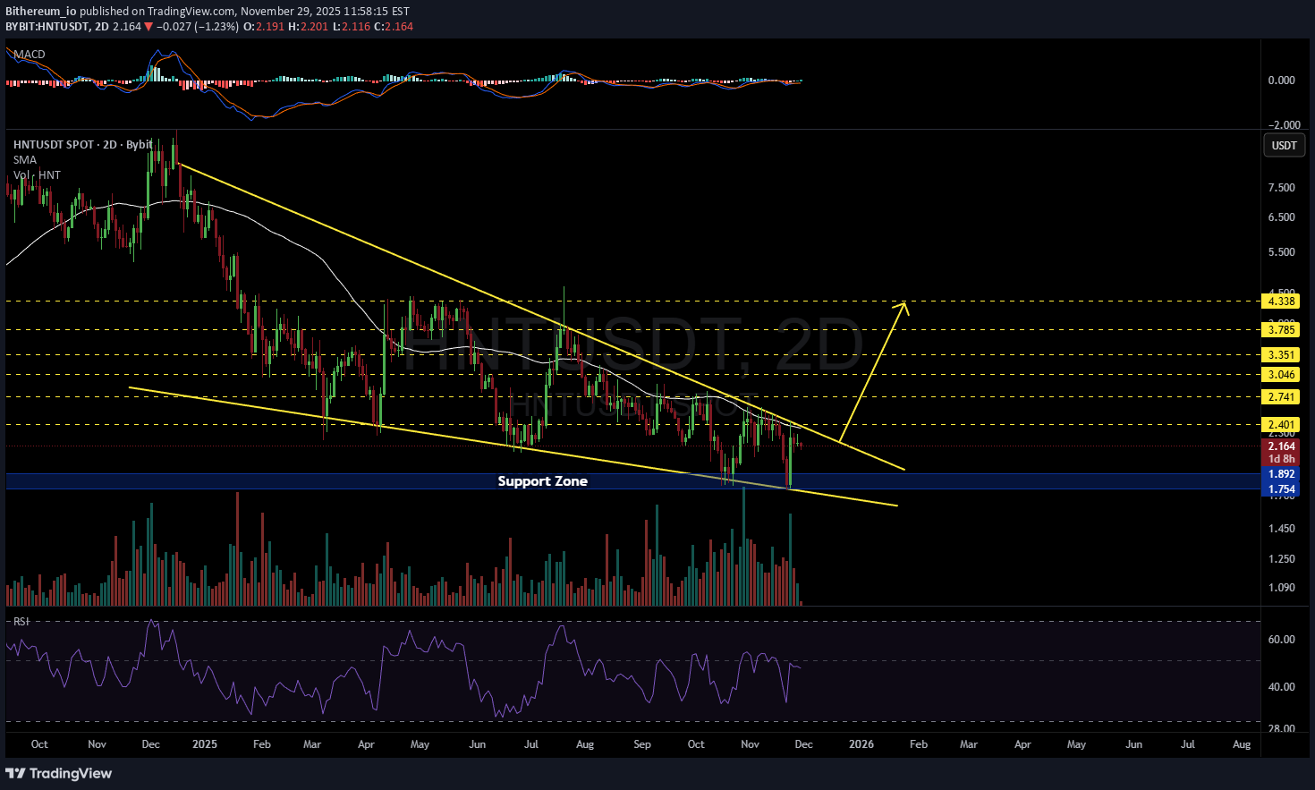 HNT،Technical،Bithereum_io