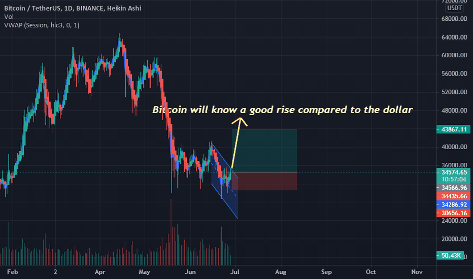 خریدBTC،تکنیکال،MBTrade4