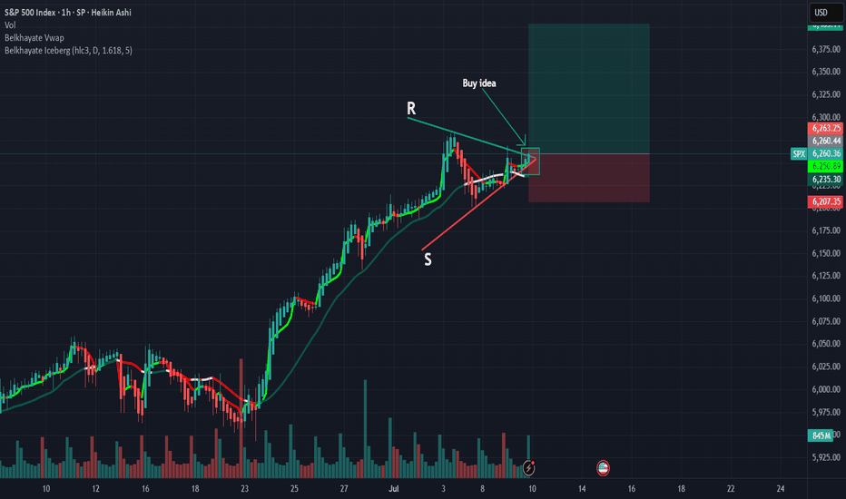 خریدS&P500،تکنیکال،PAZINI19