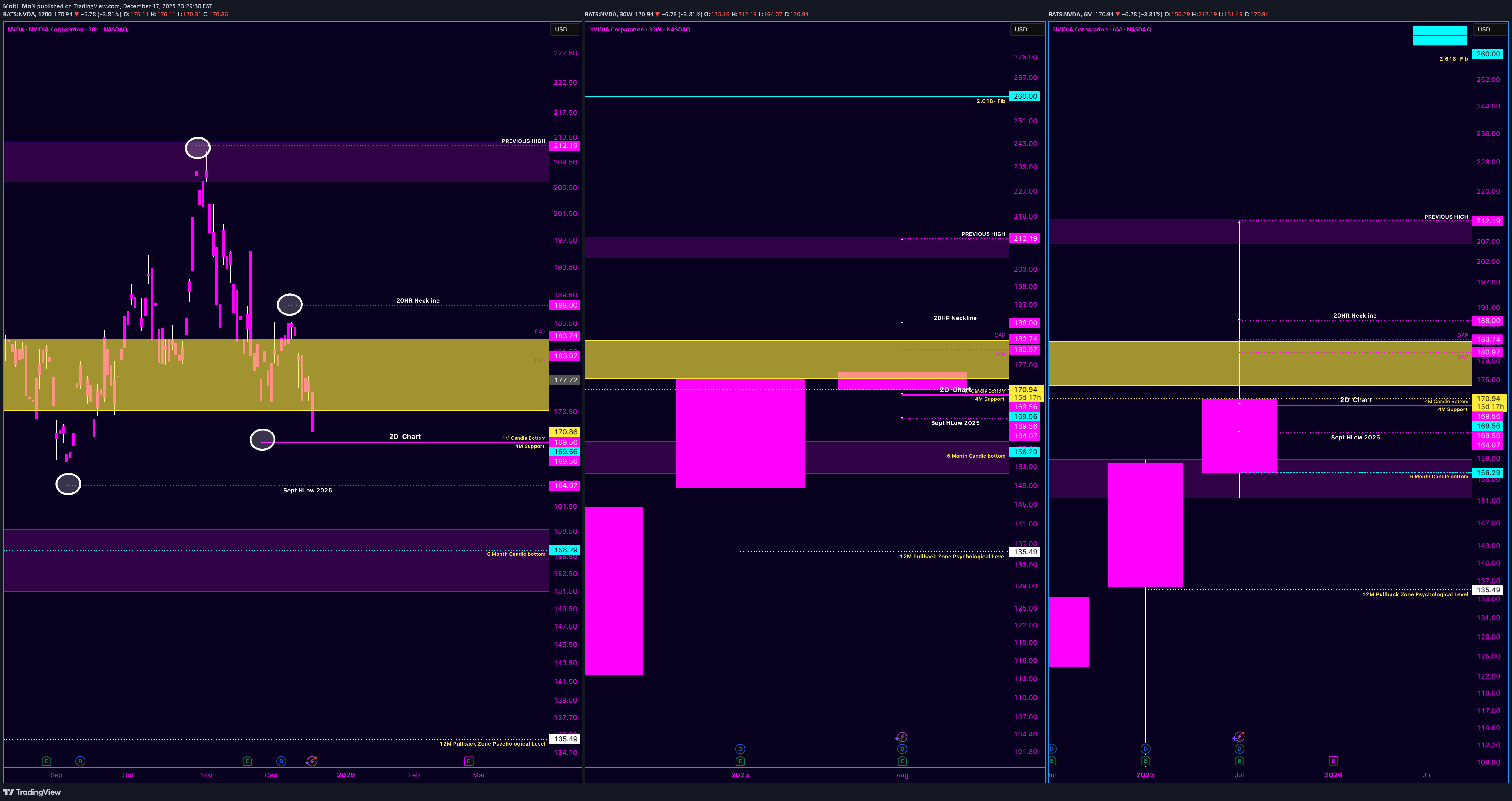 خریدNVDAX،تکنیکال،MoNi_MoN