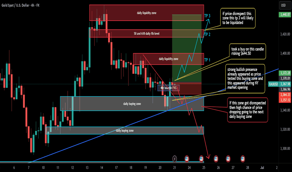 PAXG،Teknik،KyuFxTrader