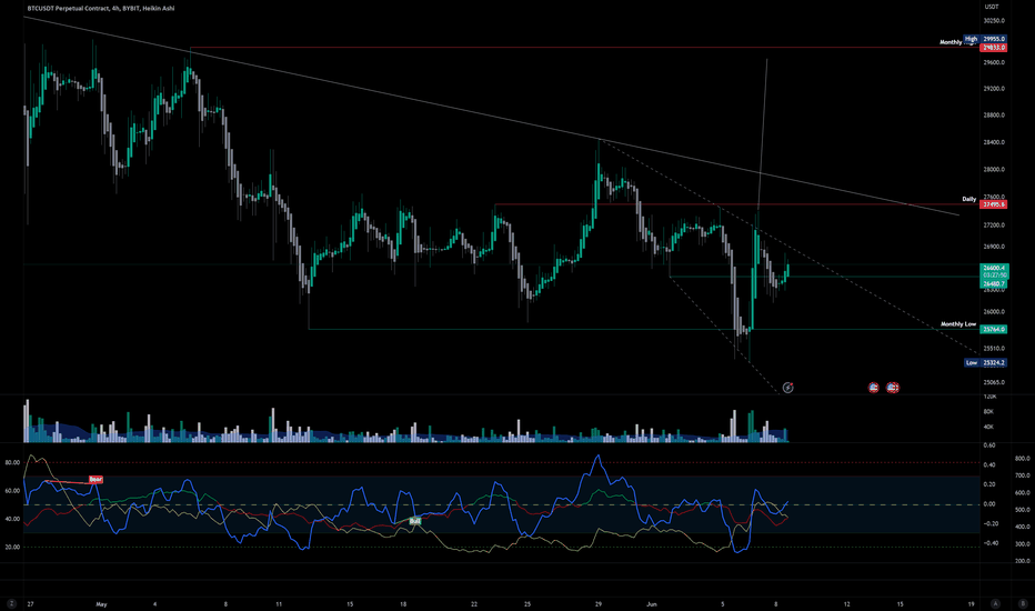 BTC،Technical،ATraderX