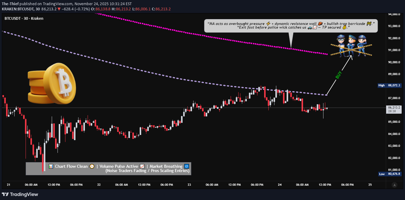 شراءBTC،التحليل الفني،The-Thief