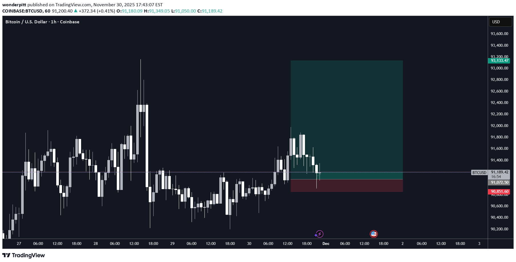 BuyBTC،Technical،wonderpitt