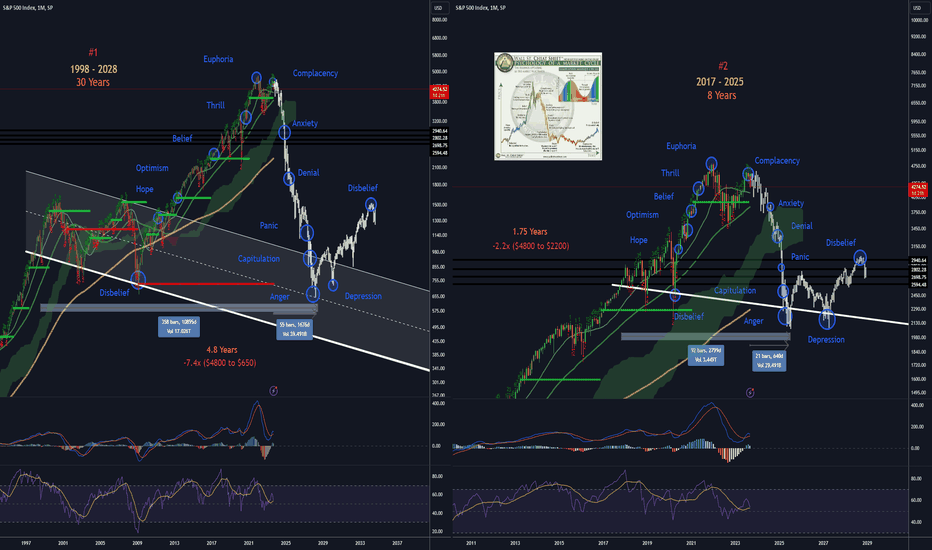 فروشS&P500،تکنیکال،Jack-Strainer