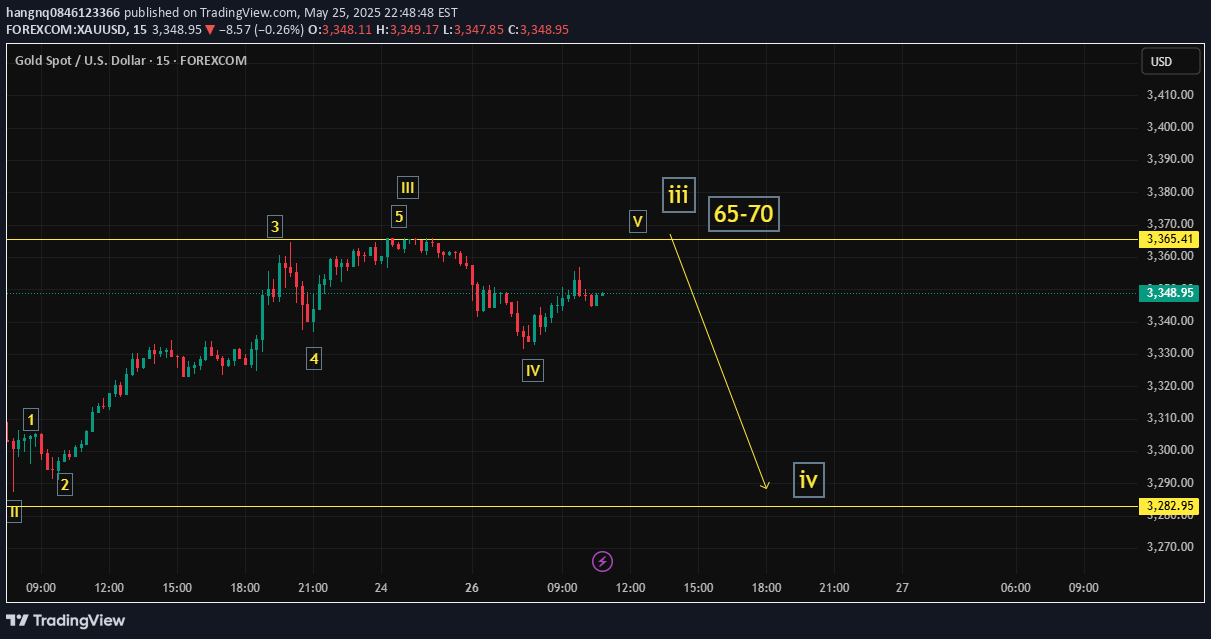 فروشPAXG،تکنیکال،hangnq0846123366