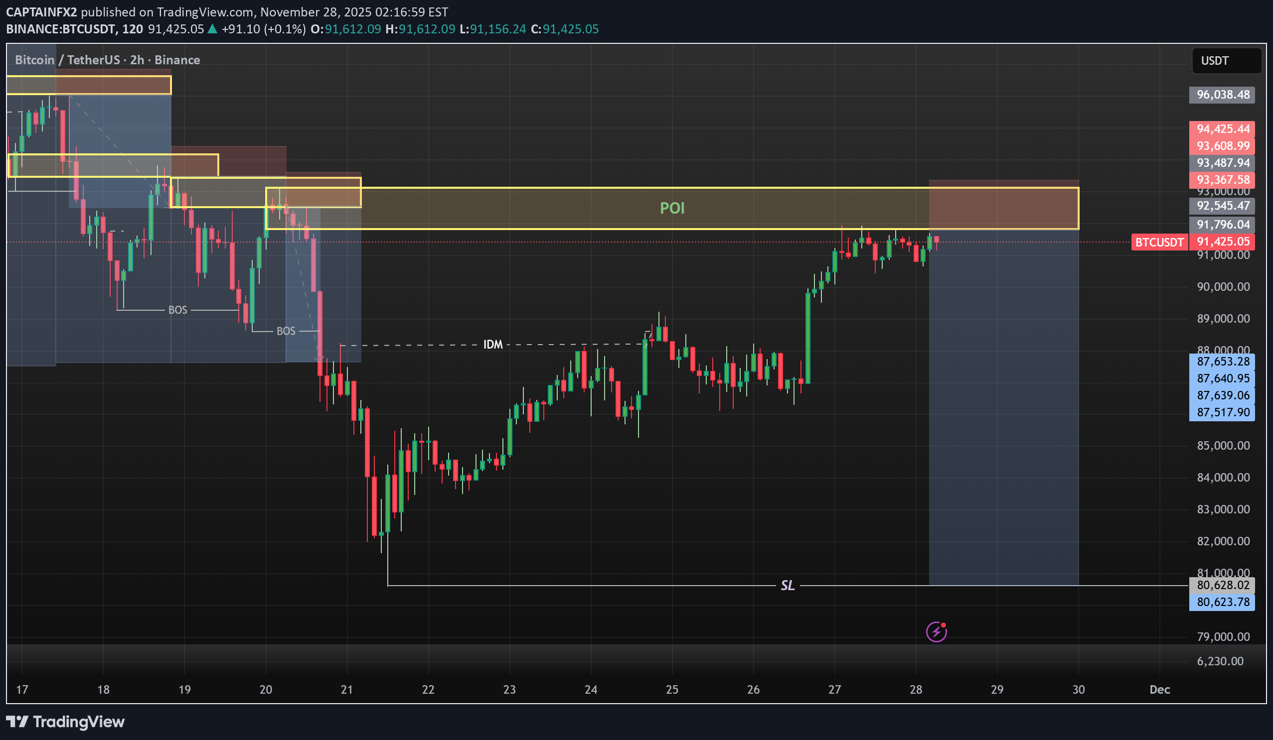 Sell،Technical،CAPTAINFX2