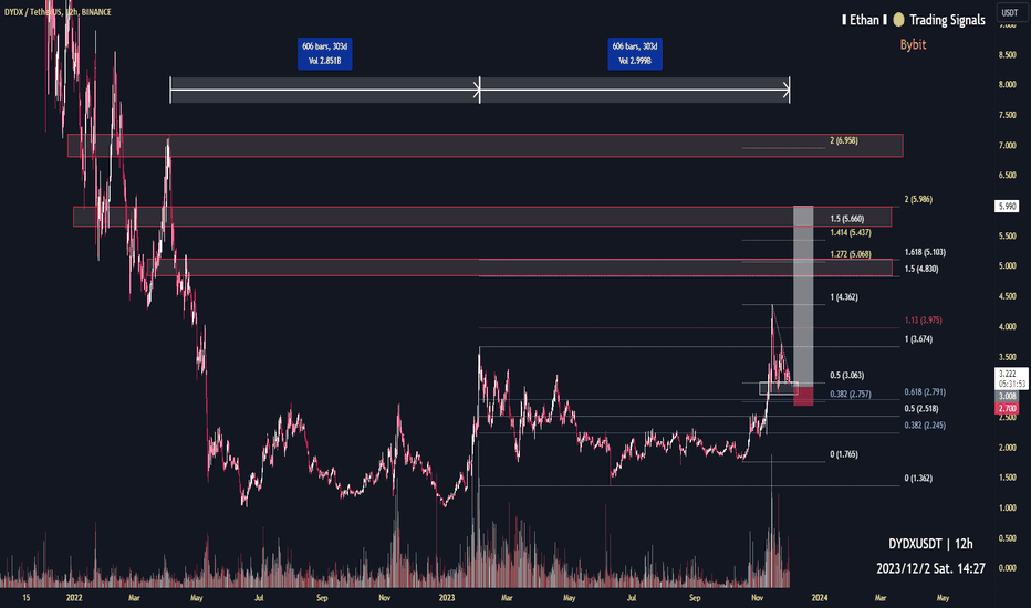 خرید،تکنیکال،EthanTW