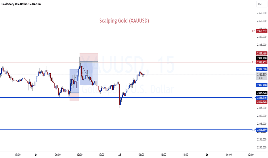 PAXG،تکنیکال،TradingDame