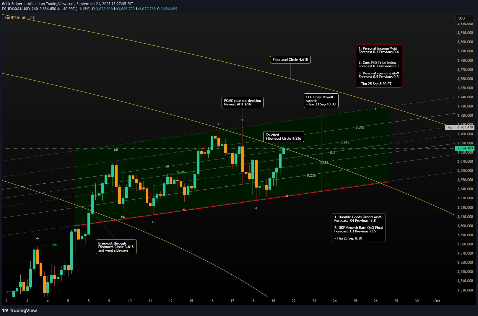 BuyPAXG،Technical،Wick-Sniper