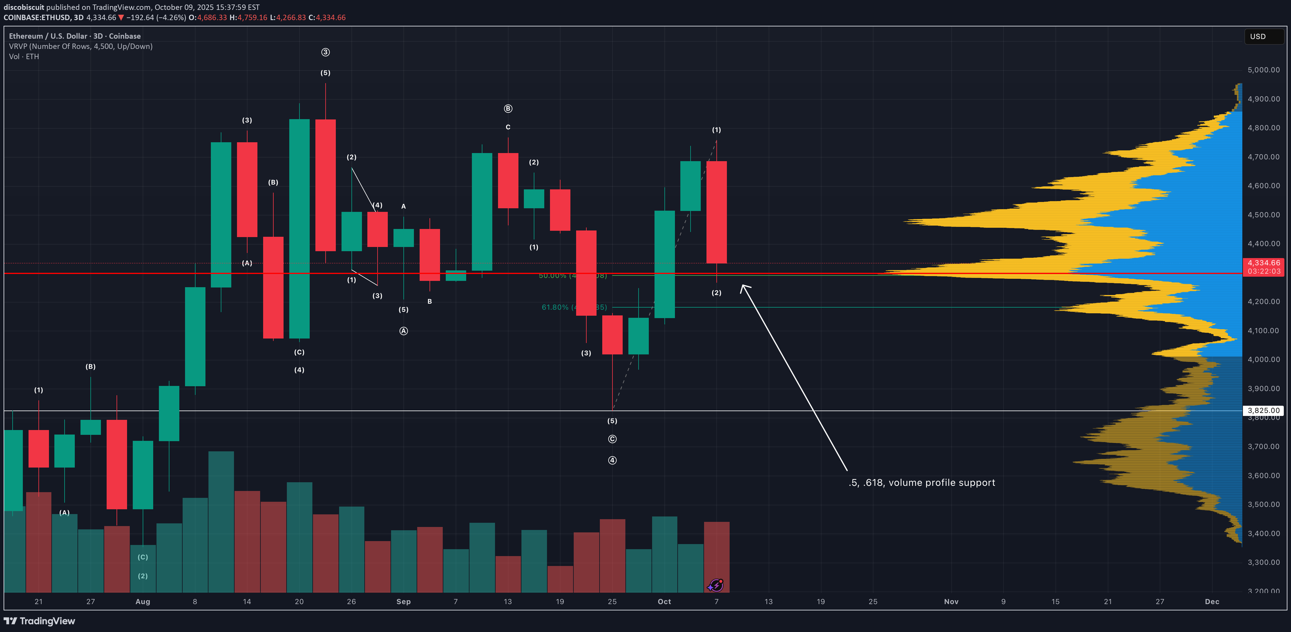 BuyETH،Technical،discobiscuit