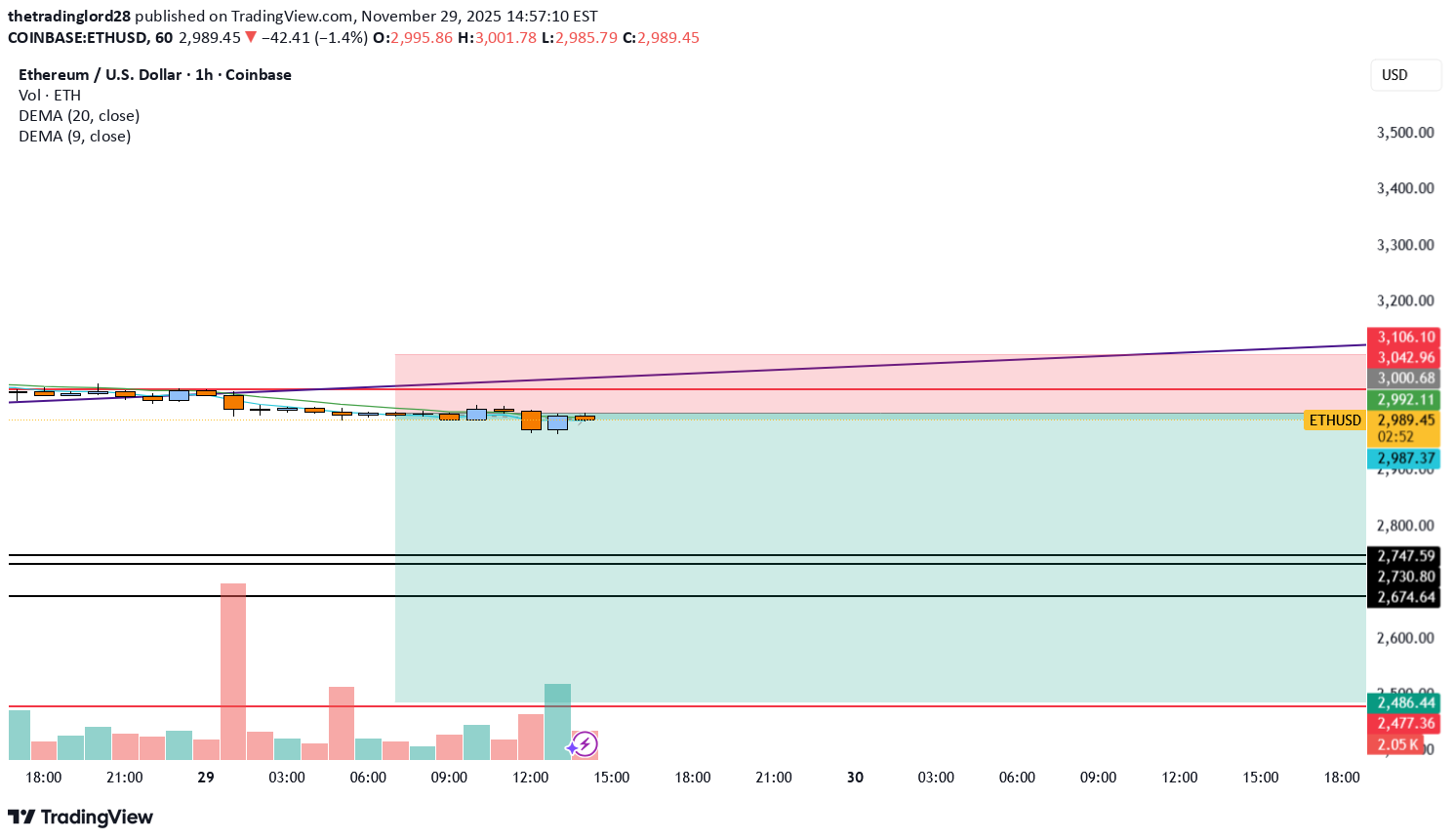 İndirimETH،Teknik،thetradinglord28