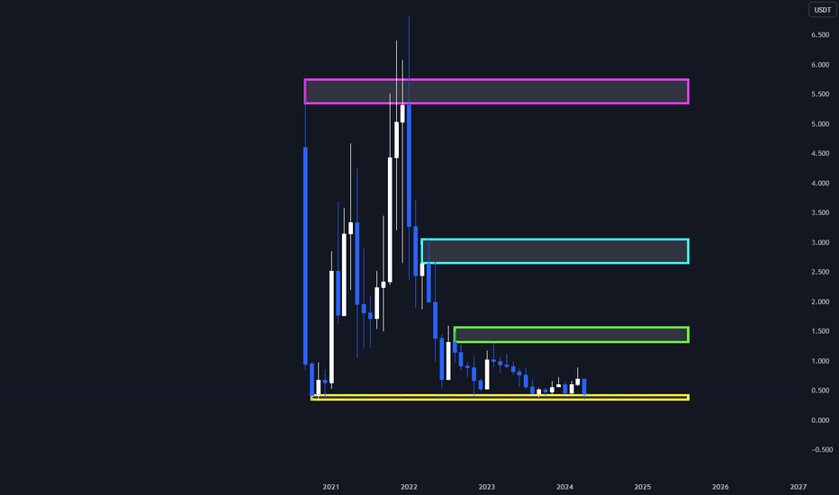 Satın alCRV،Teknik،VIPCRYPTOTRADING