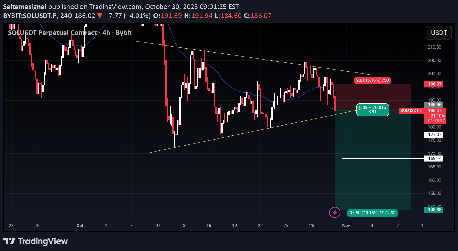 فروشSOL،تکنیکال،Saitamasignal