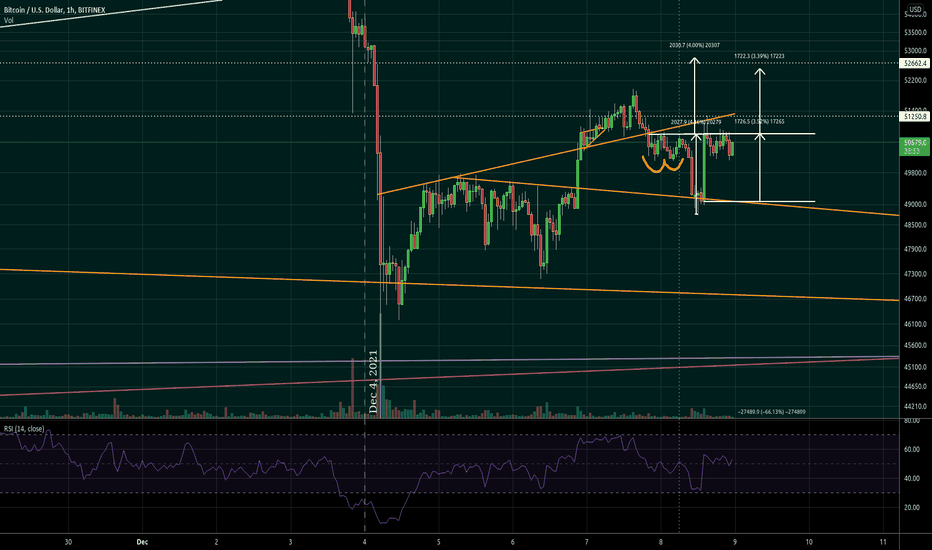 خریدBTC،تکنیکال،shelby3