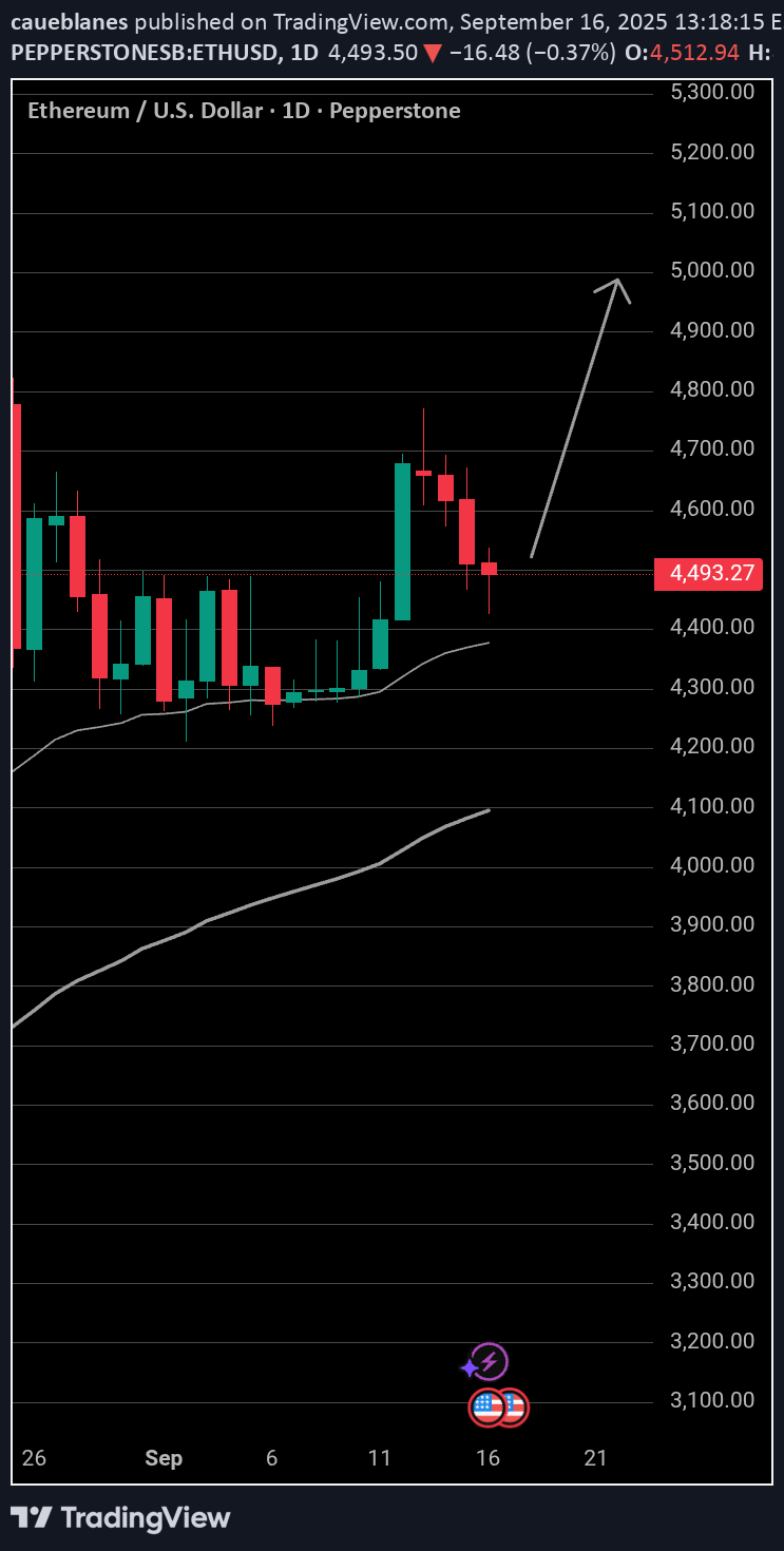BuyETH،Technical،caueblanes