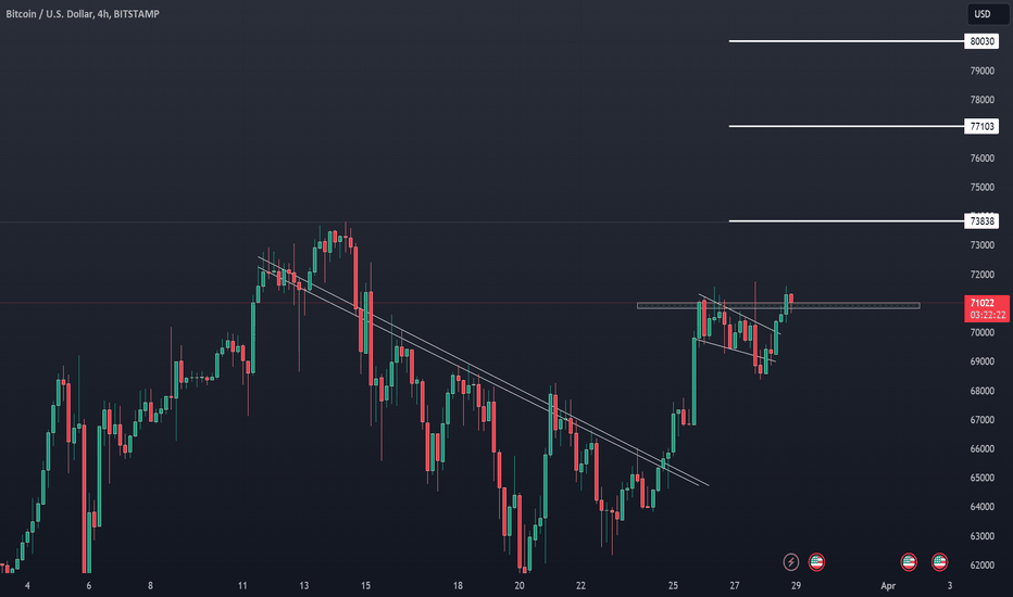 خریدBTC،تکنیکال،TrAder_3101_