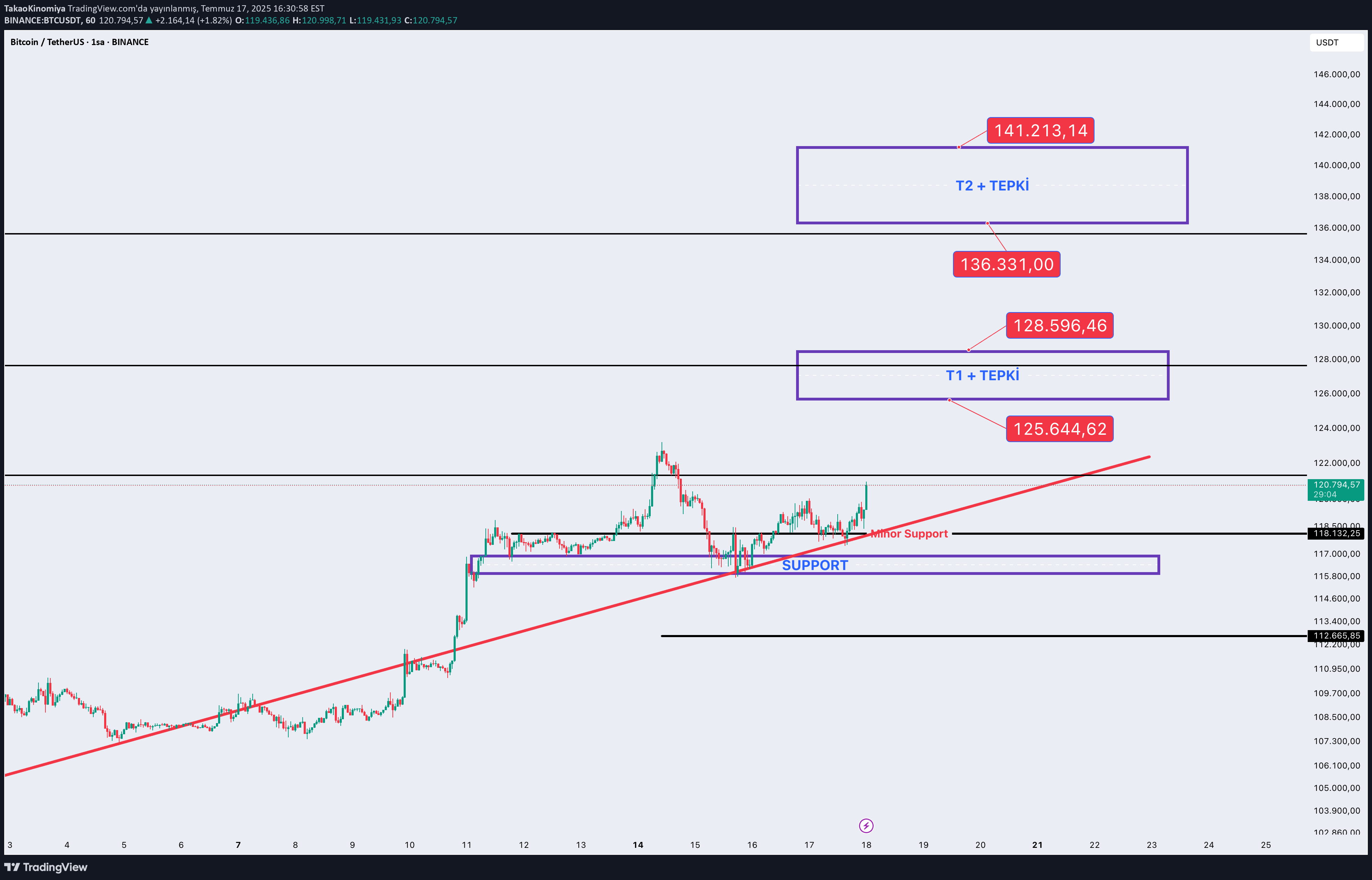 BuyBTC،Technical،TakaoKinomiya