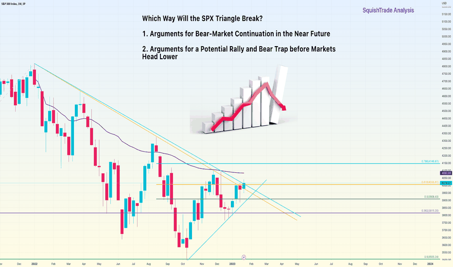 S&P500،تکنیکال،SquishTrade