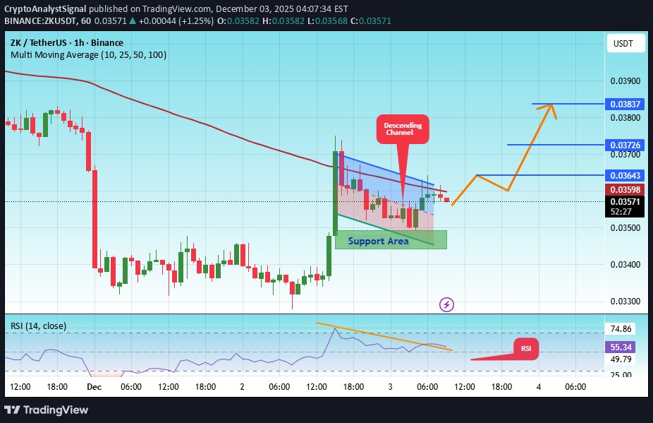 شراء،التحليل الفني،CryptoAnalystSignal