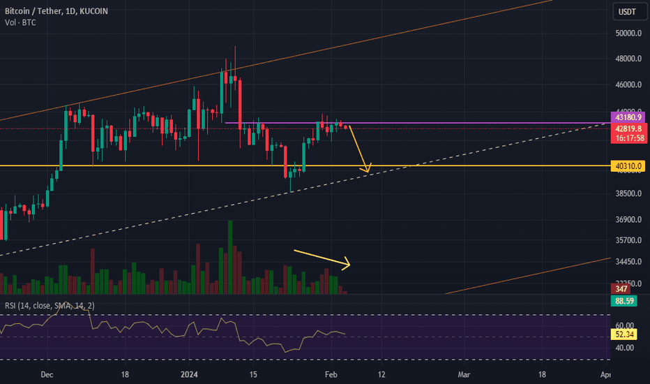 فروشBTC،تکنیکال،Rick_trader7777