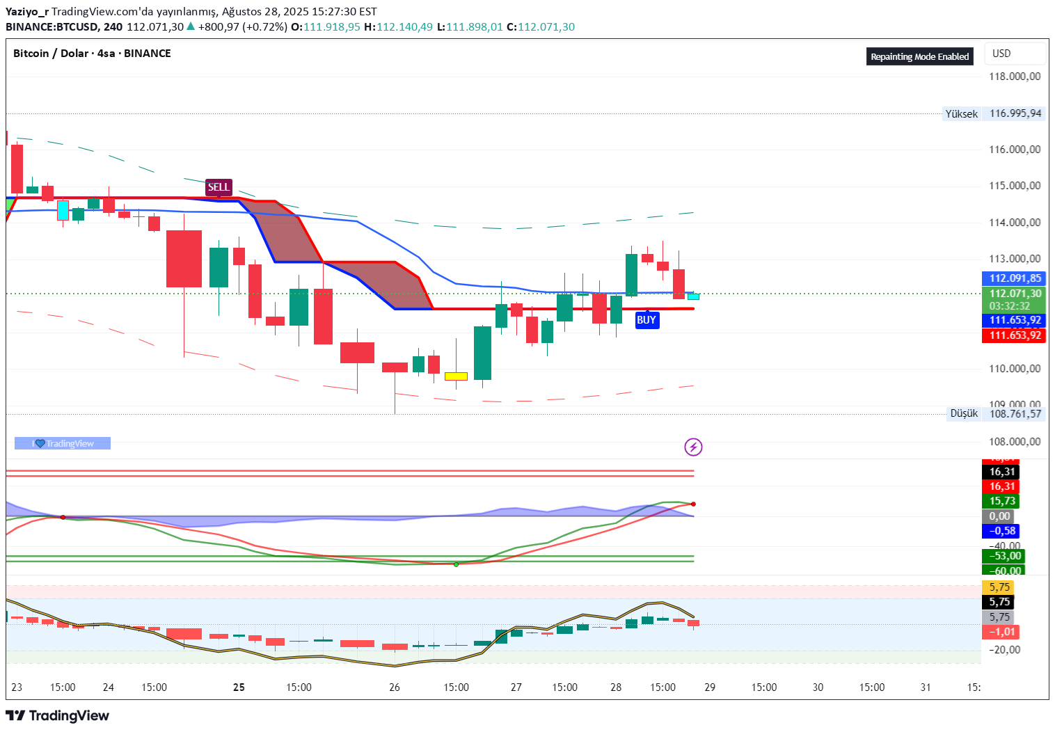 BTC،تکنیکال،Yaziyo_r