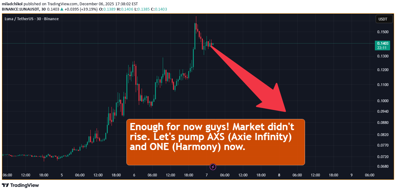 فروش،تکنیکال،miladchikol