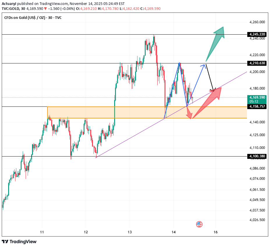 BuyPAXG،Technical،ActuaryJ