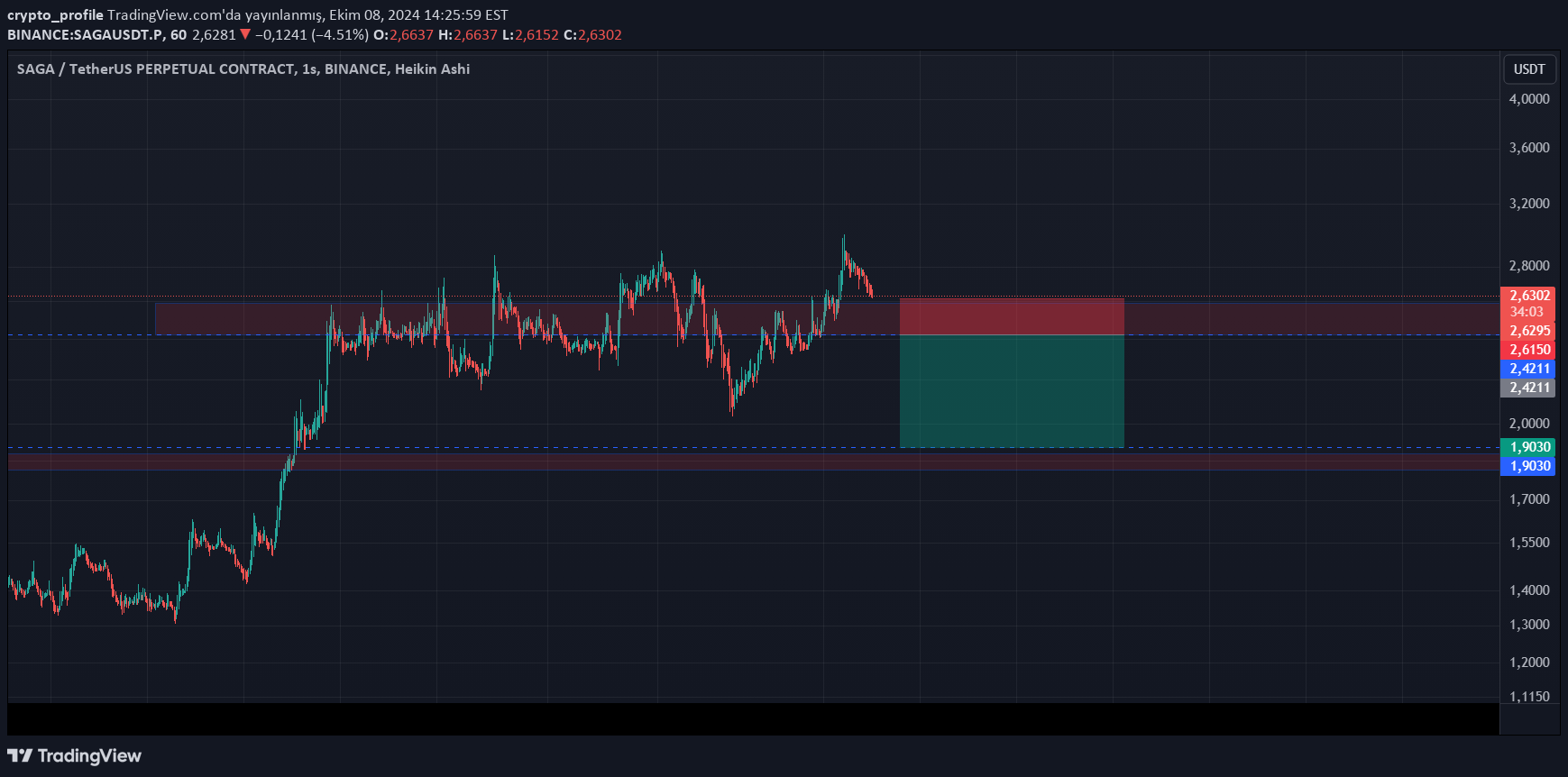 SAGA،Technical،crypto_profile