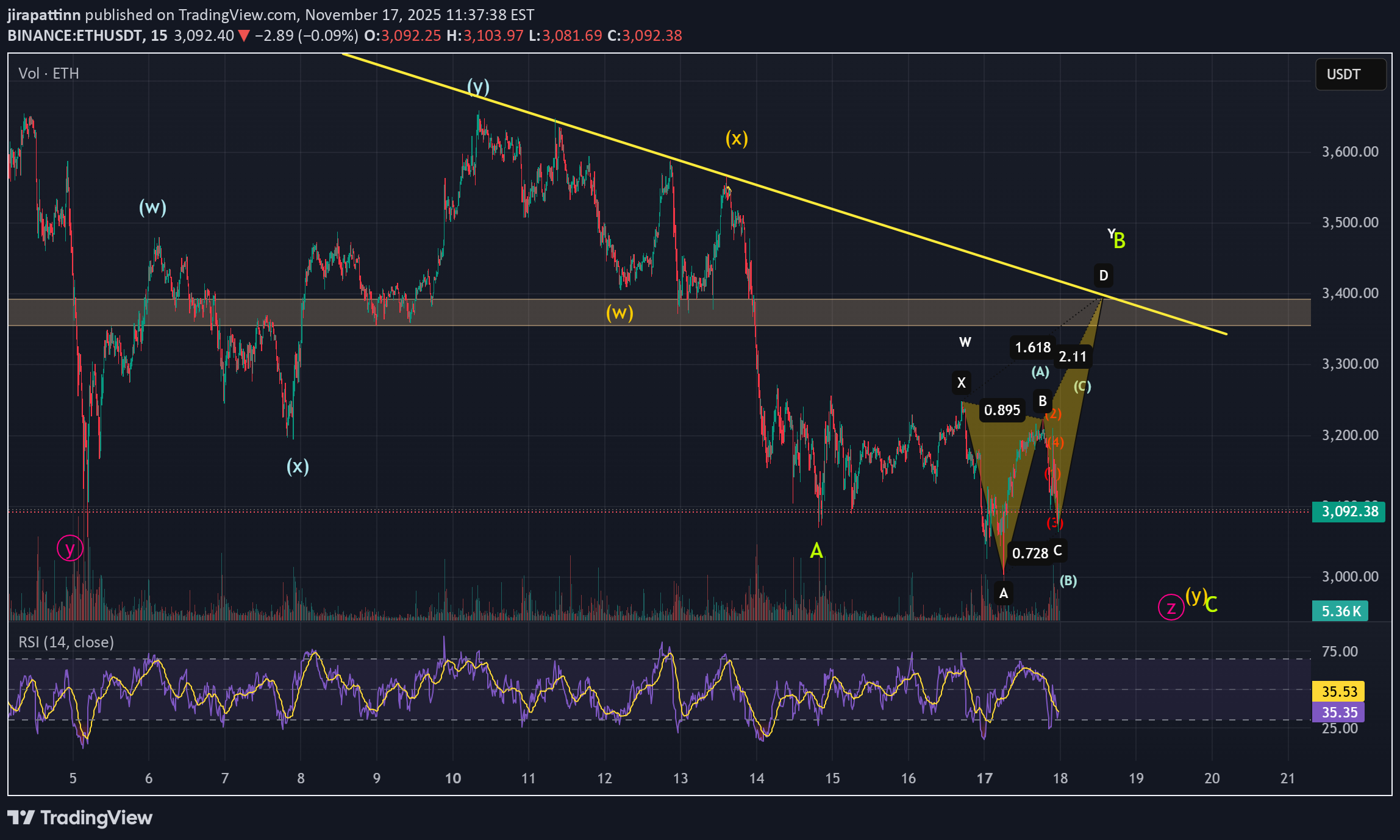 BuyETH،Technical،jirapattinn
