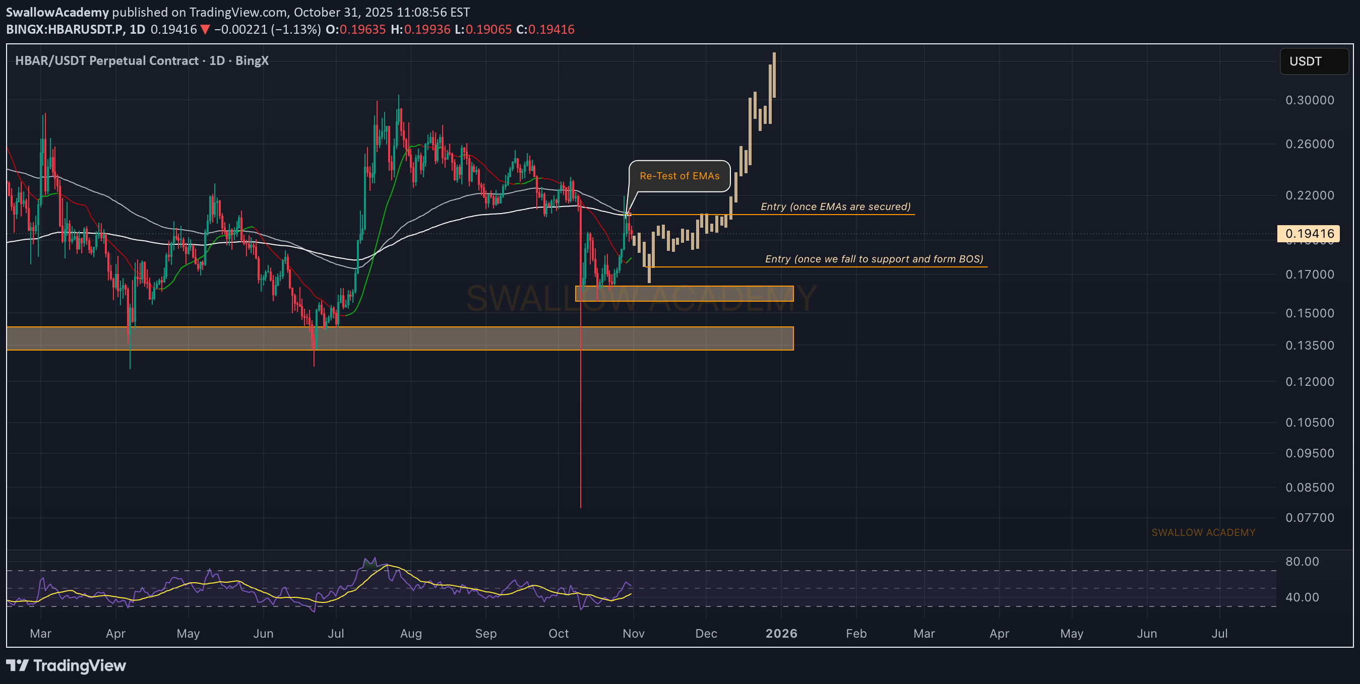 خرید،تکنیکال،SwallowAcademy