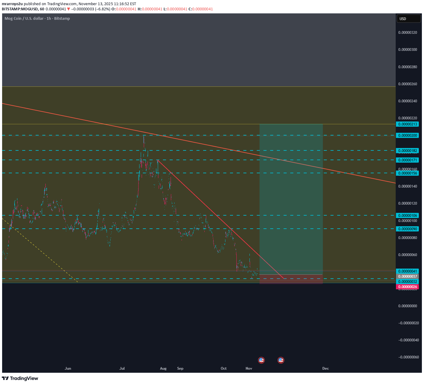 خرید،تکنیکال،mrarroyo2u