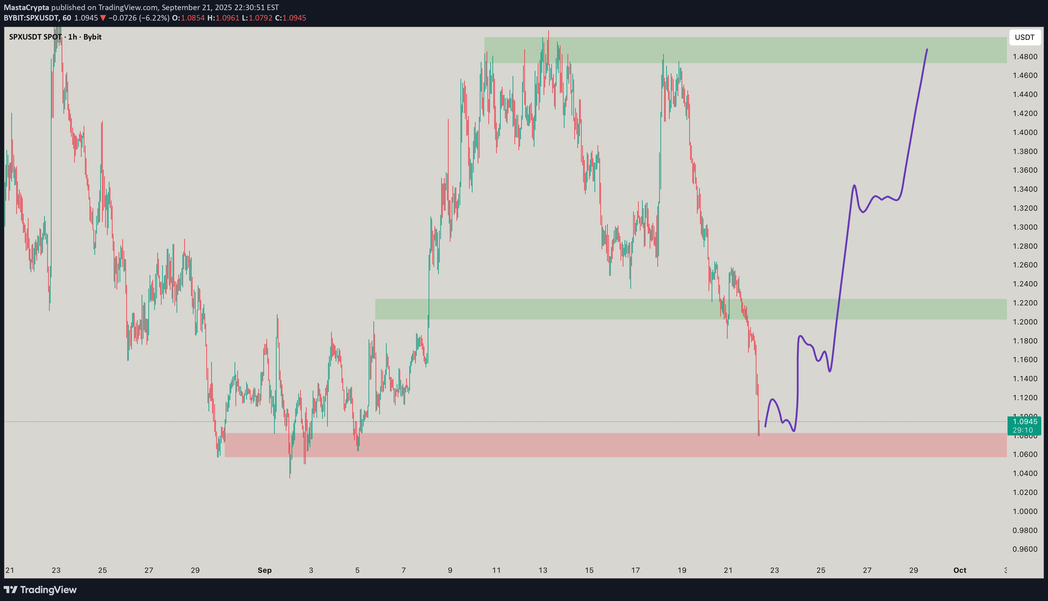 BuySPX،Technical،MastaCrypta