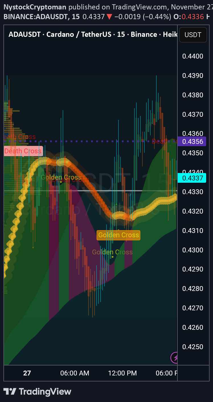 ADA،تکنیکال،NystockCryptoman