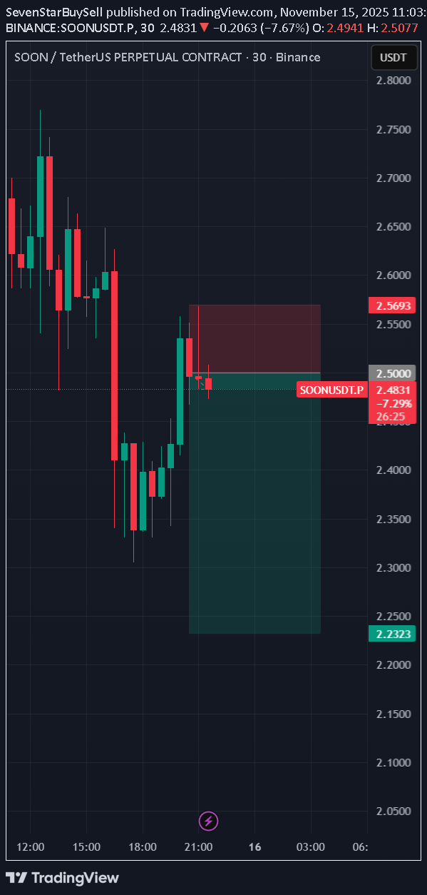 فروشSOON،تکنیکال،SevenStarBuySell