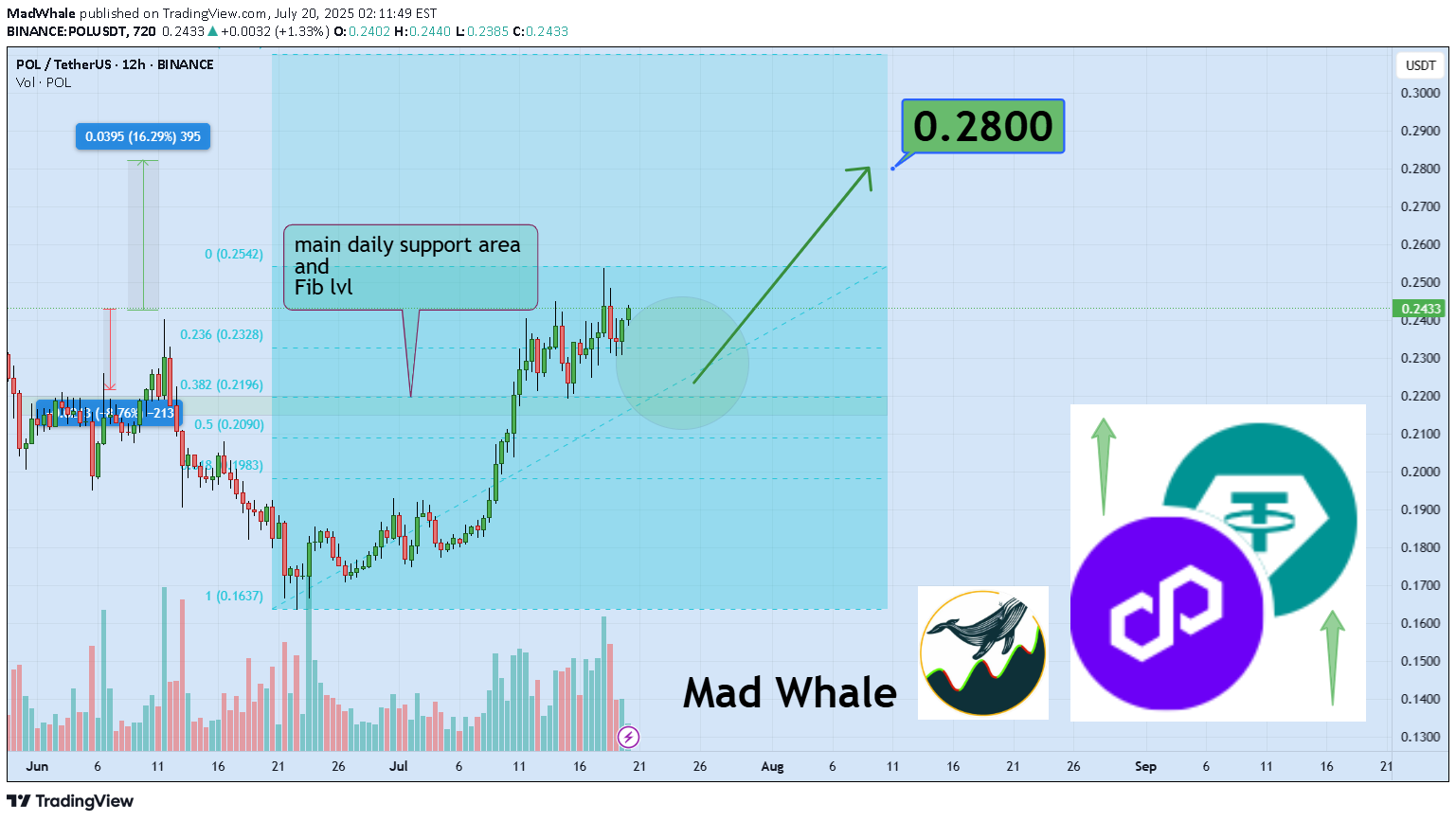 Satın alPOL،Teknik،MadWhale
