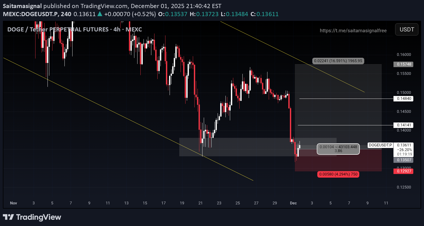 شراء،التحليل الفني،Saitamasignal