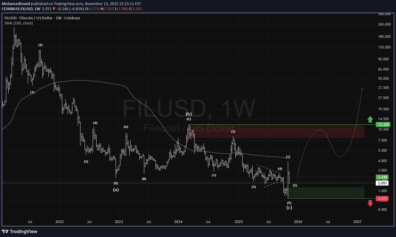 خریدFIL،تکنیکال،MohamedSewid