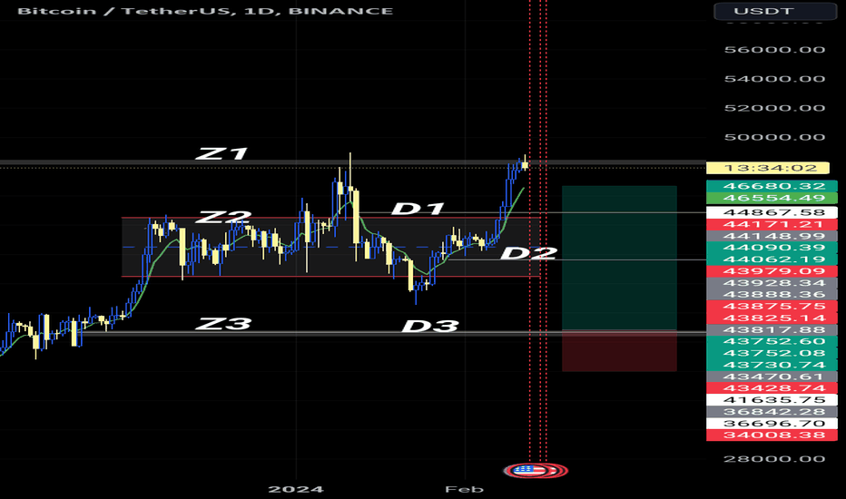 خریدBTC،تکنیکال،Woolf_Sniper