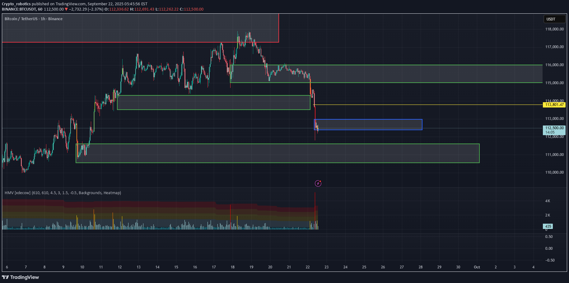 BTC،تکنیکال،Crypto_robotics