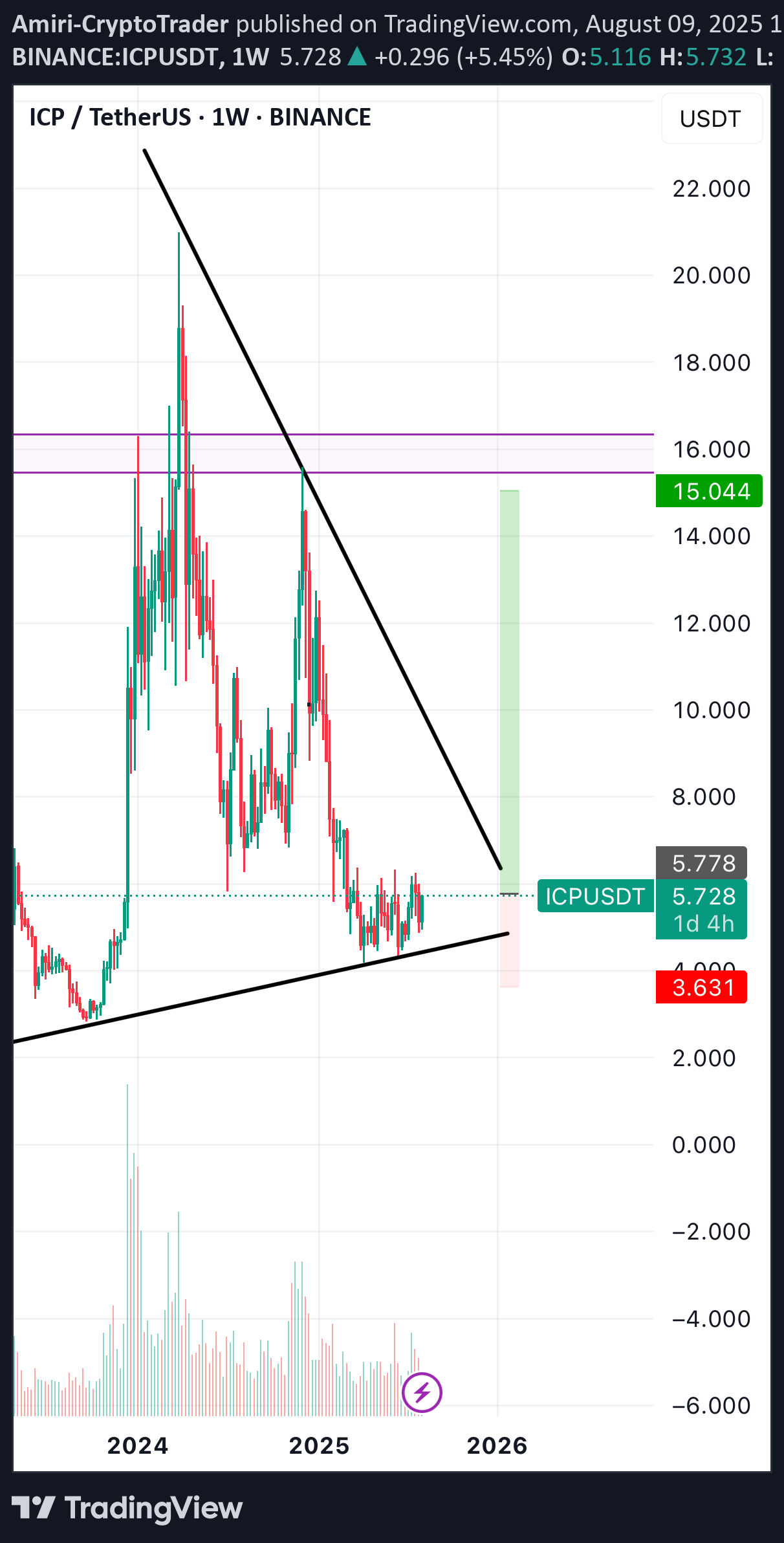 خرید،تکنیکال،Amiri-CryptoTrader
