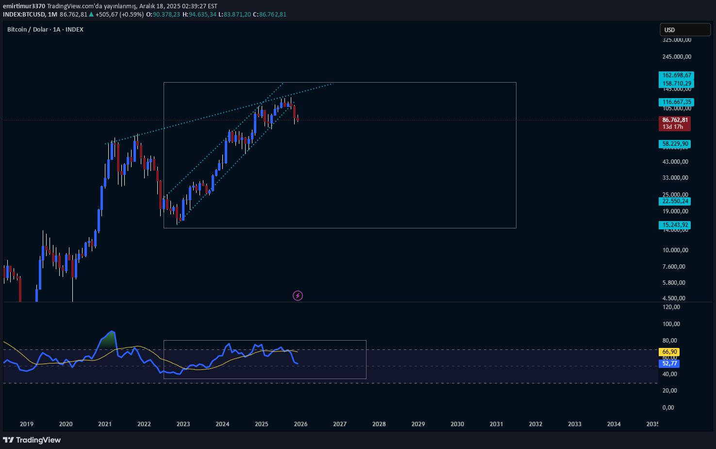 BTC،التحليل الفني،emirtimur3370